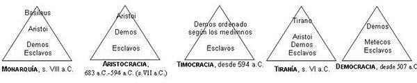 sistemas políticos de Grecia Antigua