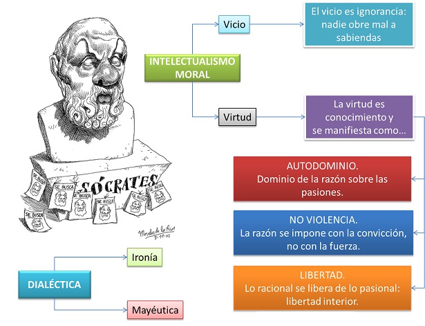 Analizar la frase Conócete a ti mismo, Provas de Filosofia