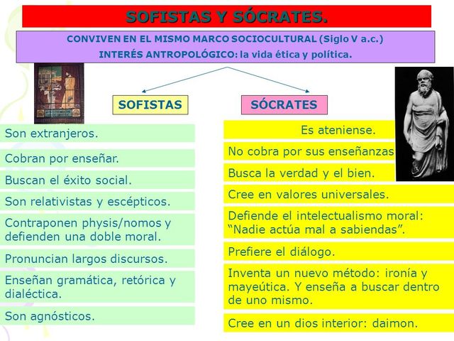 Sócrates y los sofistas 