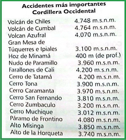 accidentes de la cordillera occidental