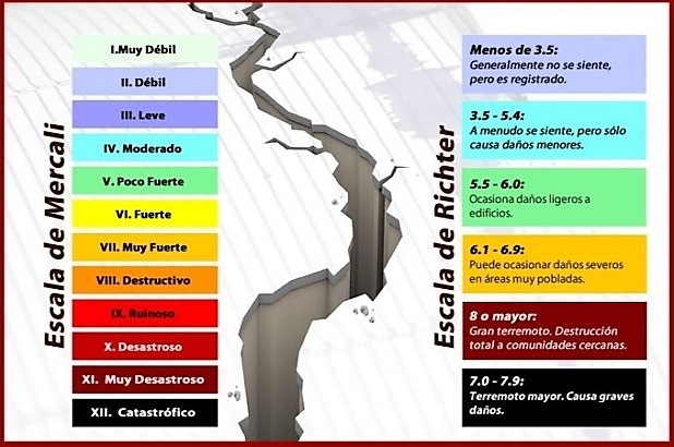 escalas escalas
