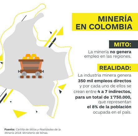 Minería en Colombia