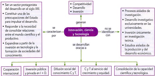 Innovación, ciencia y tecnología