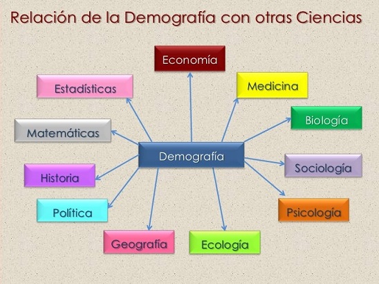 demografía y ciencias