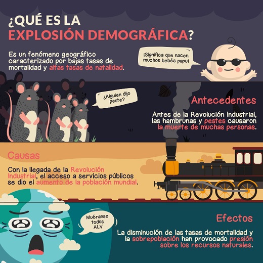 explosión demográfica