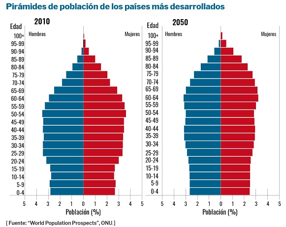 Pirámide de población