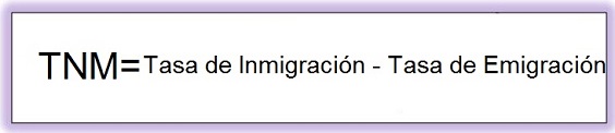 tasa de migración