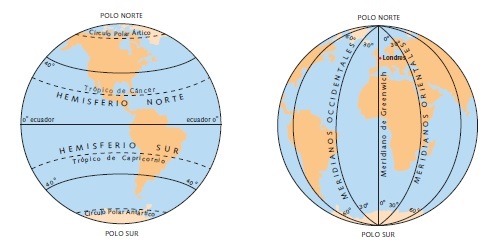 Meridianos y paralelos