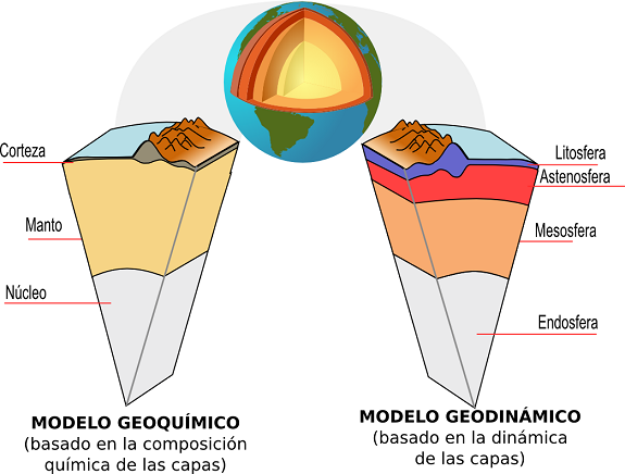 La Tierra: Estructura interna | SocialHizo