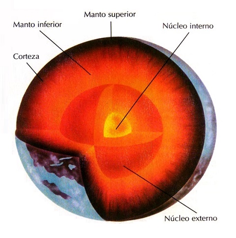 Estructura de la Tierra