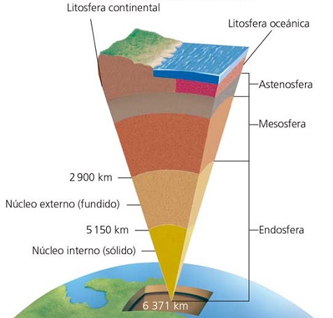 modelo dinámico de la estructura interna terrestre