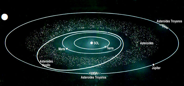 Cinturon de asteroides