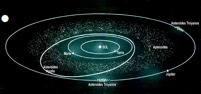 Cinturon de asteroides