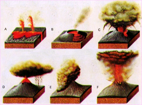 Tipos de erupciones volcánicas