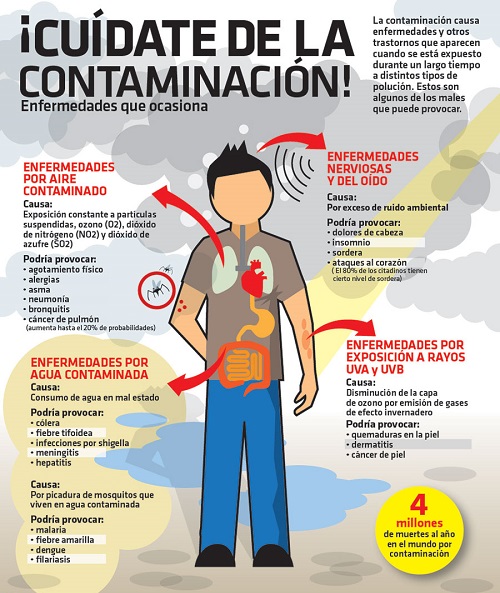 propaganda sobre los efectos de la contaminación en la salud