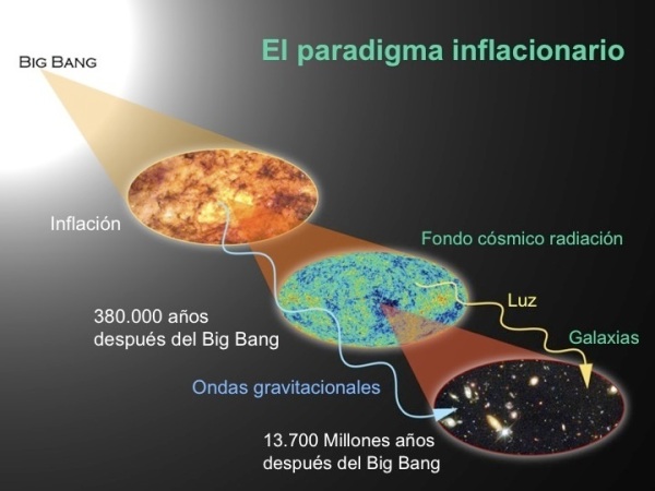 Teoría inflacionaria