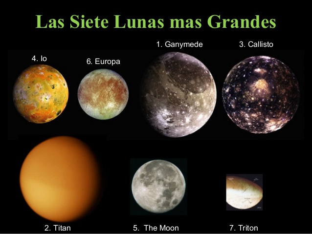 Lunas más grandes