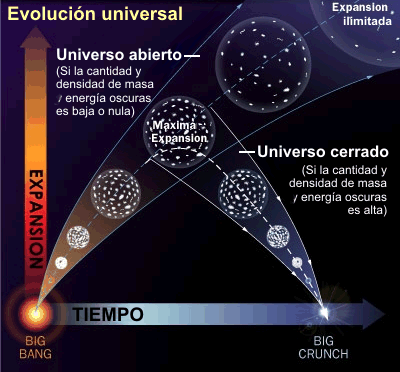 Teoría oscilante