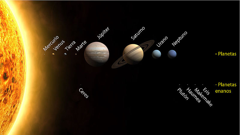 Planetas del sistema solar