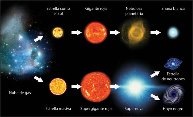 Proceso de formación de las estrellas