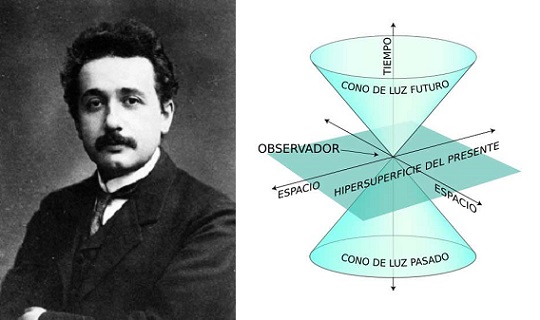 Albert Einstein y su teoría de la relatividad especial