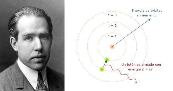 Modelo atómico de Bohr