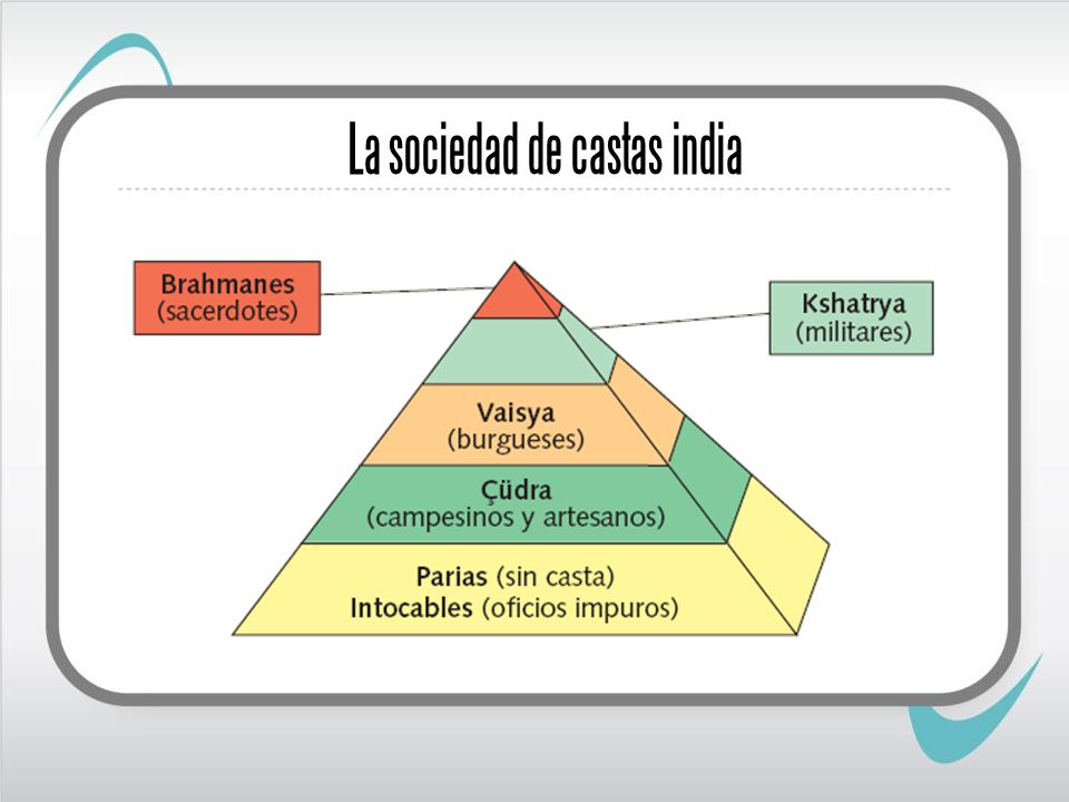 Sistema de castas de la India