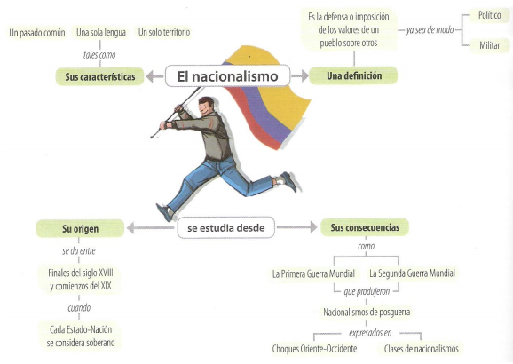 Nacionalismo en Colombia