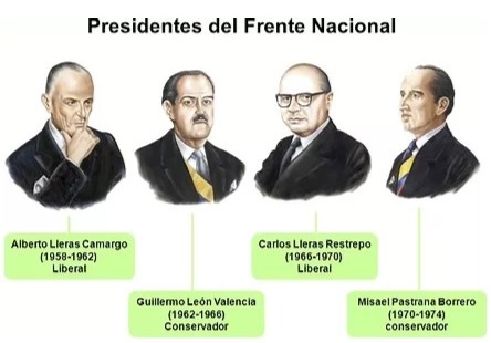 Presidentes del Frente nacional