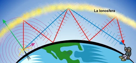 ionosfera