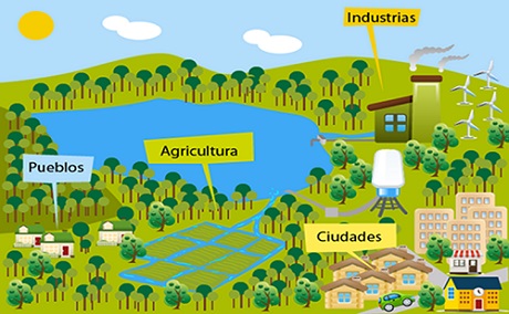  ordenamiento territorial