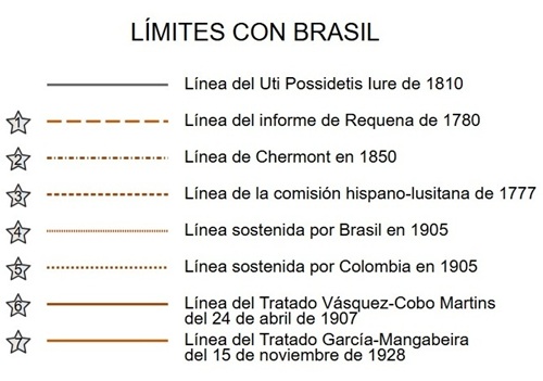 Delimitaciones de las fronteras de Colombia con Brasil