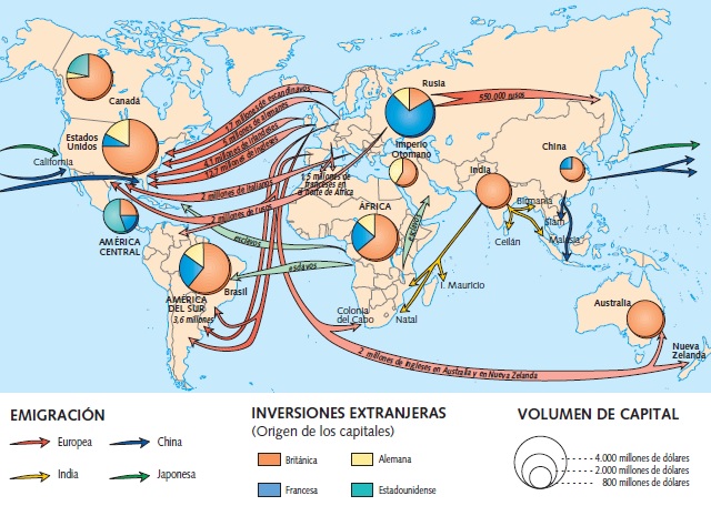 Mapamundi que muestra los movimientos de capital y migración en el siglo XIX