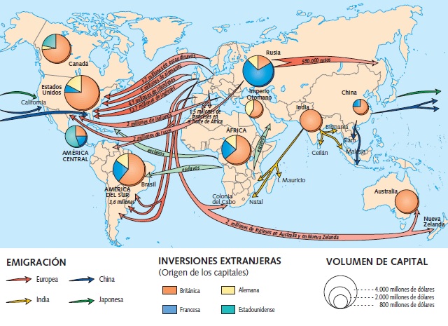 Mapamundi que muestra los movimientos de capital y migración en el siglo XIX Mapamundi que muestra los movimientos de capital y migración en el siglo XIX