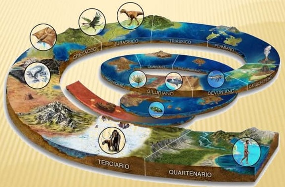 Eras geológicas