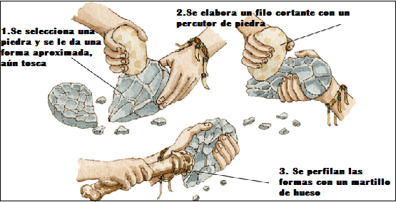 Fabricación de herramientas