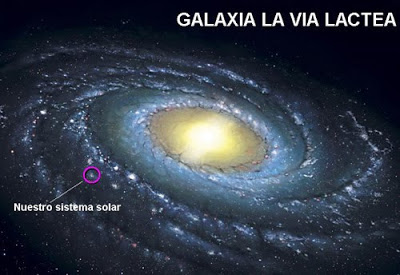 Resultado de imagen de El Sistema Solar se sitúa en la periferia de la Galaxia